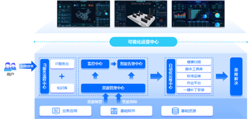 嘉為藍鯨WeOps賦能周大福 推動IT運維數字化轉型，助力數字監控系統開發
