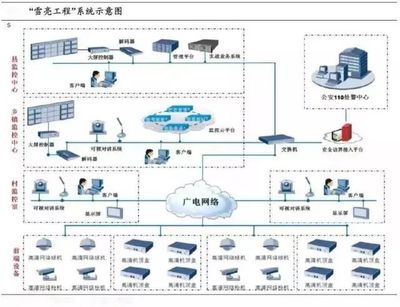 阿里聯手數字冰雹，“雪亮工程”點亮烏鎮數字監控系統開發