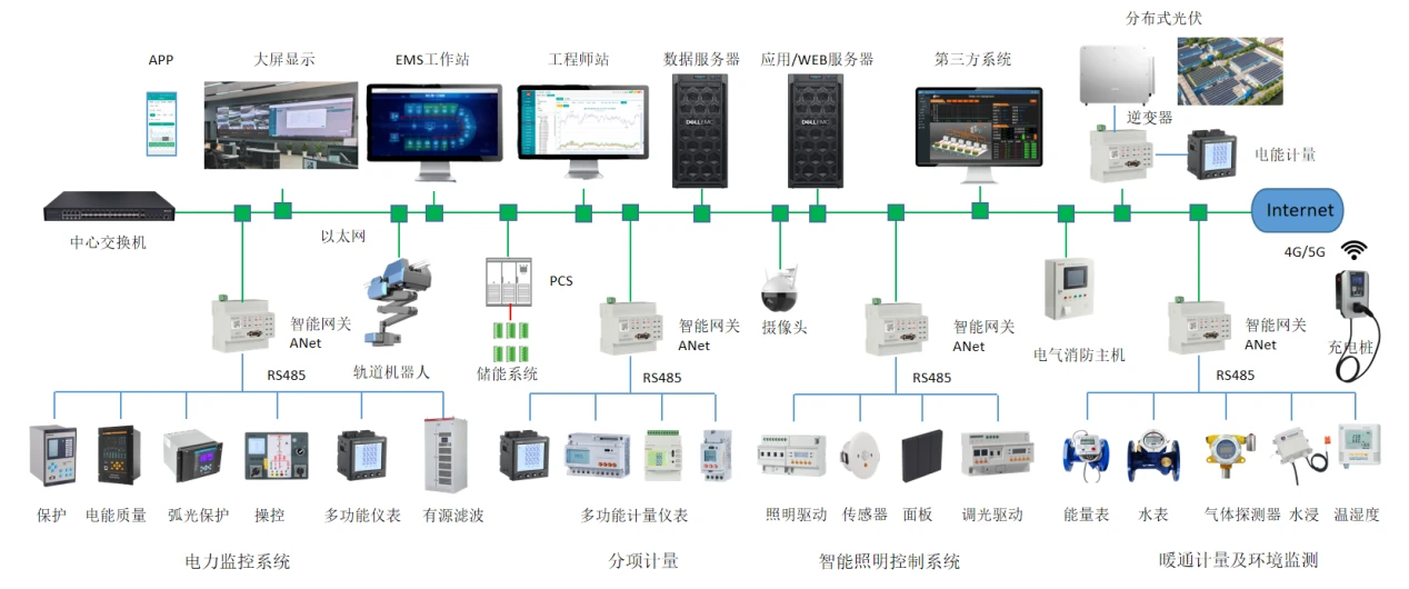 《上海市工業(yè)通信業(yè)節(jié)能減排和合同能源管理專項(xiàng)扶持辦法》解讀 企業(yè)能源管理數(shù)字化與監(jiān)控系統(tǒng)開(kāi)發(fā)新機(jī)遇