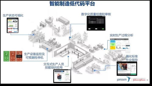 兩化夯實基礎 數智引領未來——西安楊森數字化工廠探索與數字監控系統開發之路