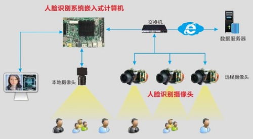 守護城市平安——華北工控公安人像大數(shù)據(jù)系統(tǒng)計算機硬件方案在系統(tǒng)集成中的應(yīng)用